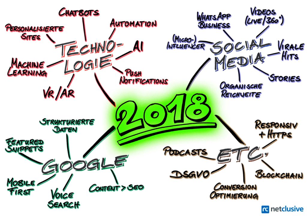 Alle 23 Trends für das Online Marketing im Jahr 2018