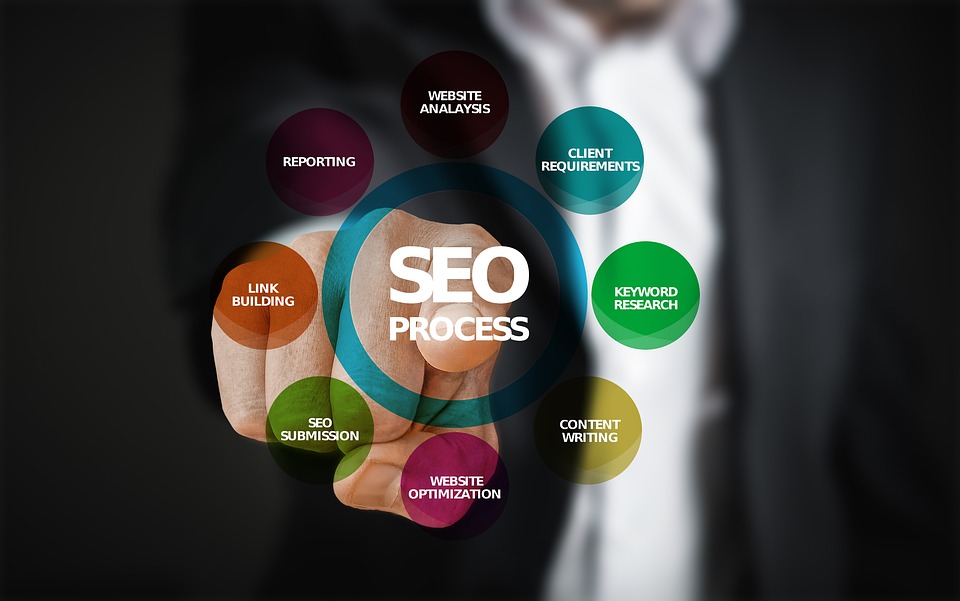 SEO Prozess